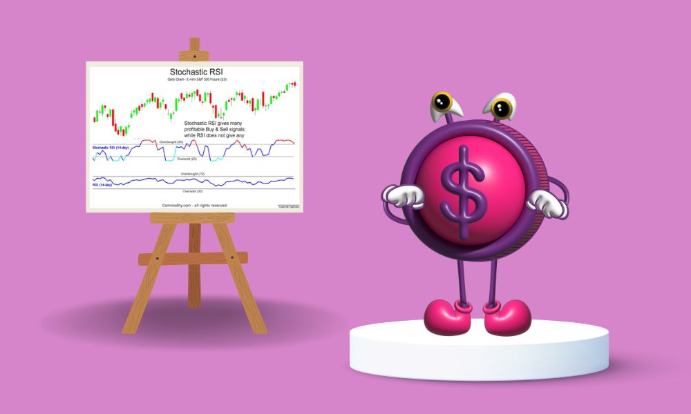How do I spot a Stochastic RSI pattern? | StreetCurrencies